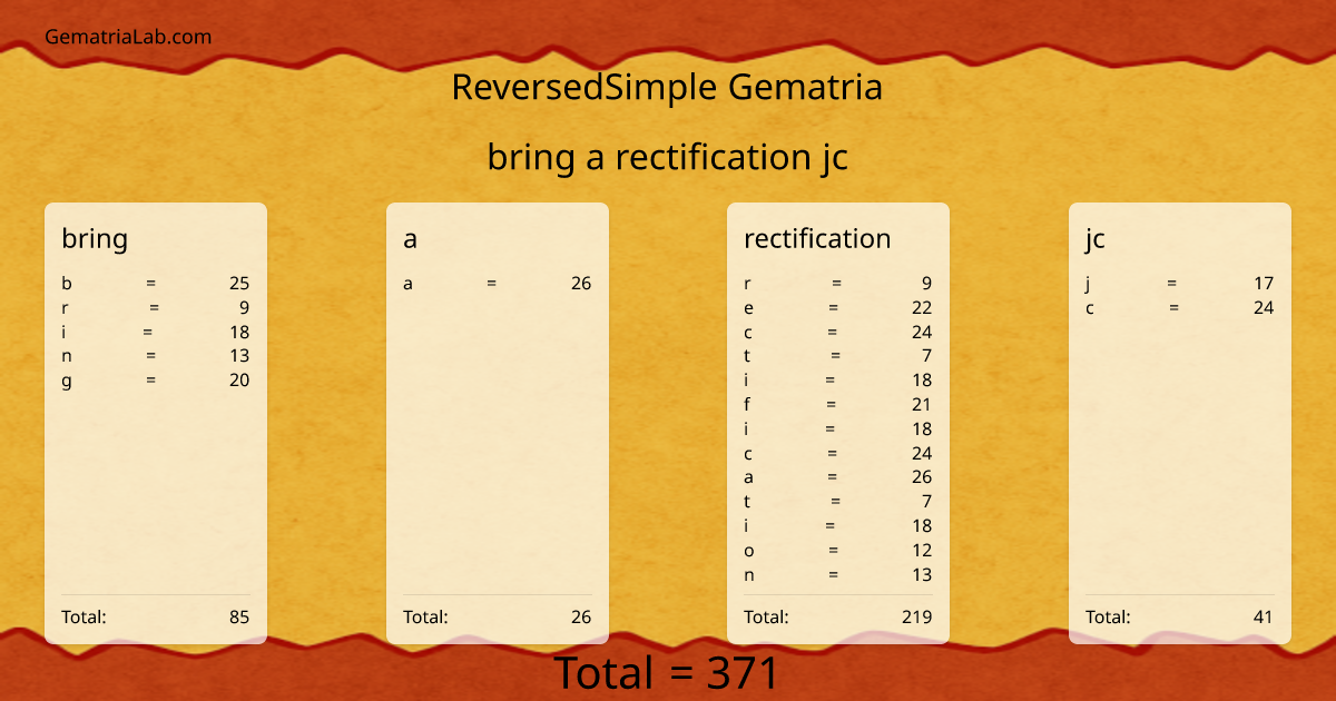 bring a rectification jc in reversedSimple Gematria